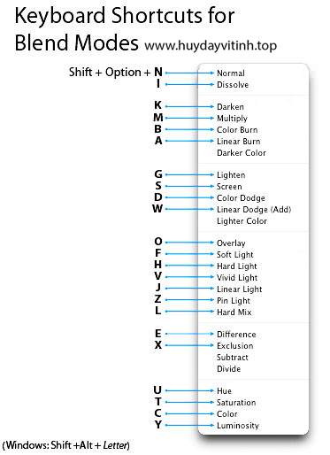 khái quát về các chế độ hòa trộn trong photoshop
