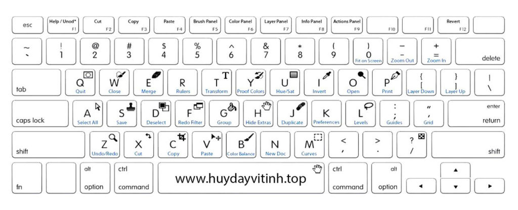 phím tắt trong photoshop