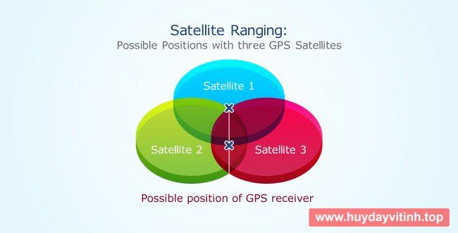 gps-la-gi-3